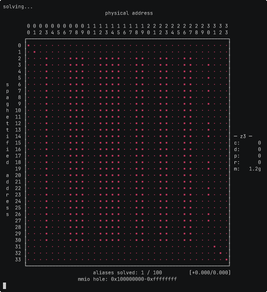 Z3 löst aus gesammelten Alias-Paaren die DRAM-Adressmatrix